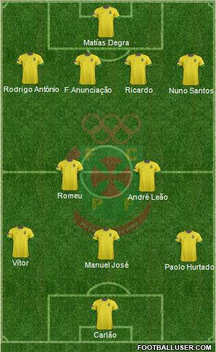 Futebol Clube Paços de Ferreira Formation 2013