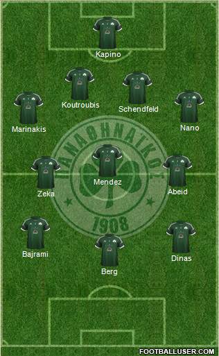 Panathinaikos AO Formation 2013