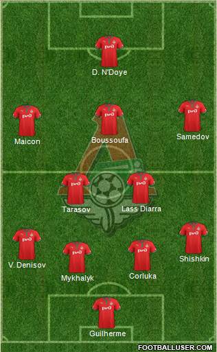 Lokomotiv Moscow Formation 2013