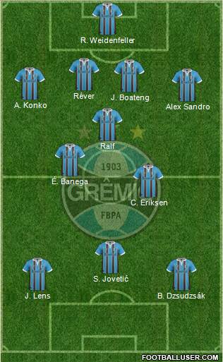 Grêmio FBPA Formation 2013