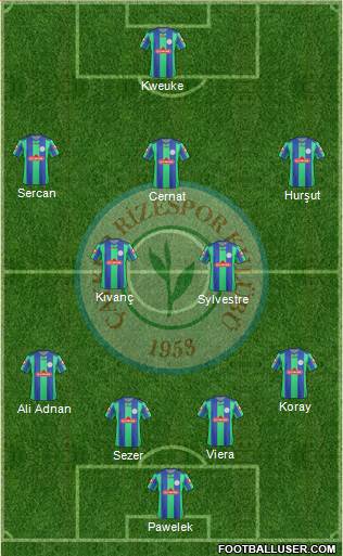 Çaykur Rizespor Formation 2013