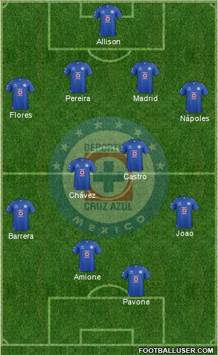 Club Deportivo Cruz Azul Formation 2013