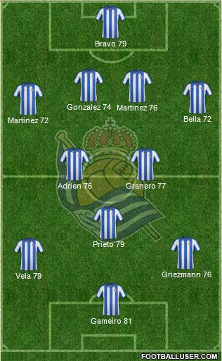 Real Sociedad S.A.D. Formation 2013