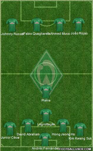 Werder Bremen Formation 2013