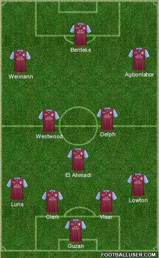 Aston Villa Formation 2013