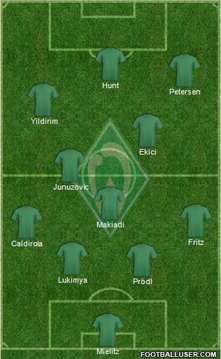 Werder Bremen Formation 2013