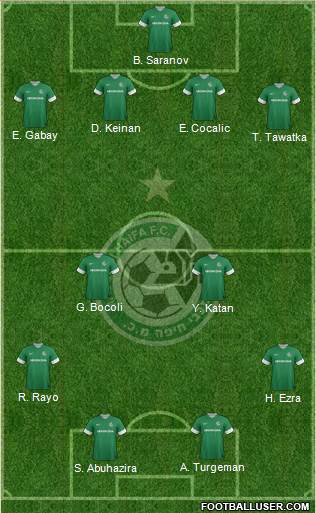 Maccabi Haifa Formation 2013