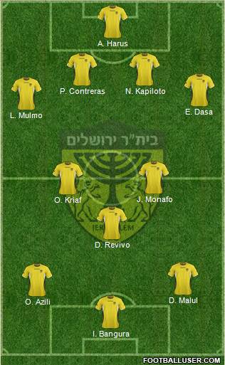 Beitar Jerusalem Formation 2013