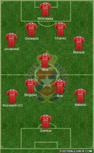 Wisla Krakow Formation 2013