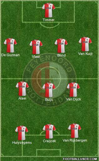 Feyenoord Formation 2013