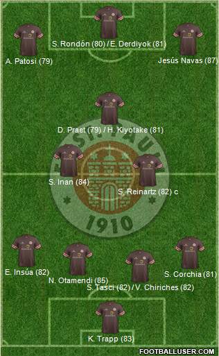 FC St. Pauli Formation 2013