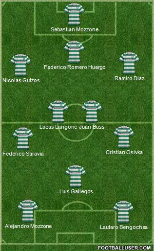 Celtic Formation 2013