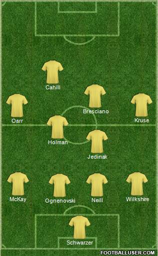 Australia Formation 2013