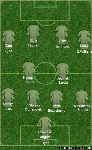 Australia Formation 2013