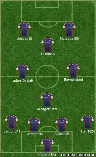 New England Revolution Formation 2013