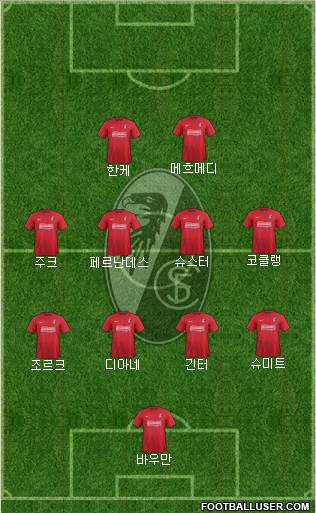 SC Freiburg Formation 2013