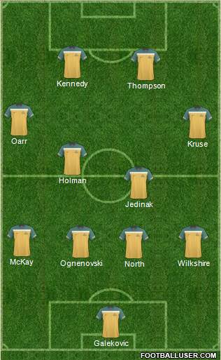 Australia Formation 2013