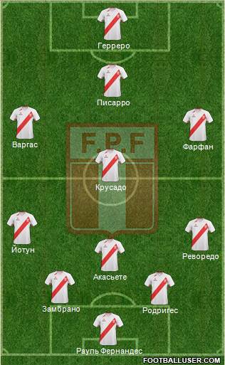 Peru Formation 2013