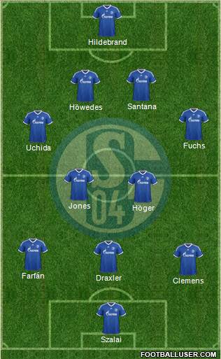 FC Schalke 04 Formation 2013