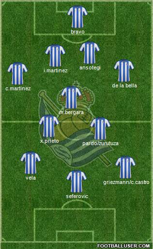 Real Sociedad S.A.D. Formation 2013