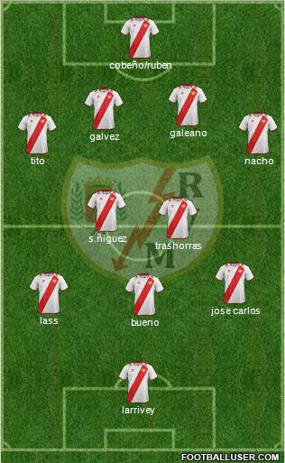 Rayo Vallecano de Madrid S.A.D. Formation 2013