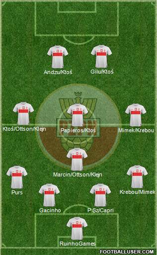 Poland Formation 2013