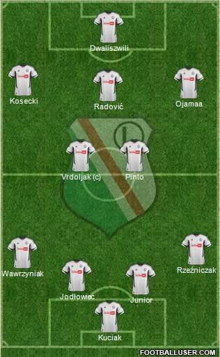 Legia Warszawa Formation 2013