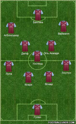 Aston Villa Formation 2013