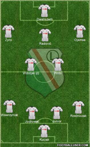 Legia Warszawa Formation 2013