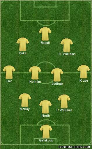 Australia Formation 2013