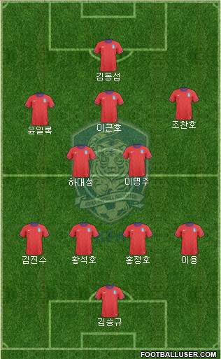 South Korea Formation 2013