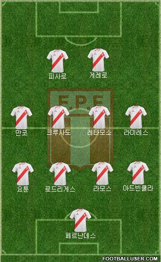 Peru Formation 2013