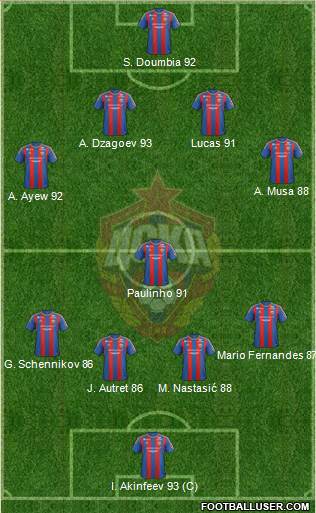 CSKA Moscow Formation 2013