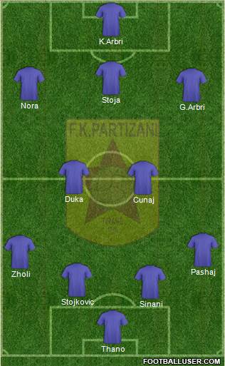 KF Partizani Tiranë Formation 2013