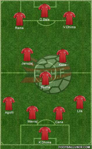 Albania Formation 2013