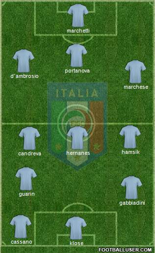 Italy Formation 2013