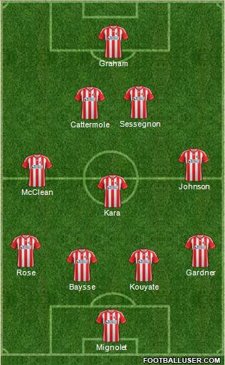 Sunderland Formation 2013