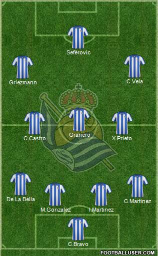 Real Sociedad S.A.D. Formation 2013