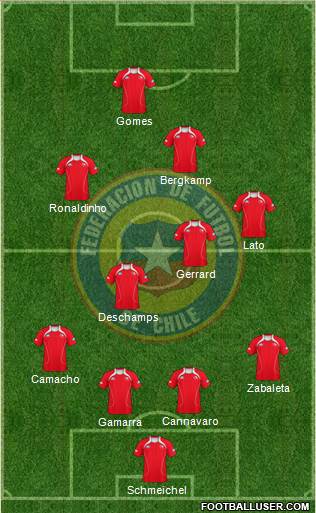 Chile Formation 2013