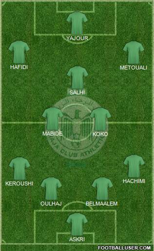 Raja Club Athletic Formation 2013