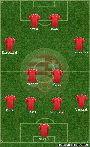 Hungary Formation 2013