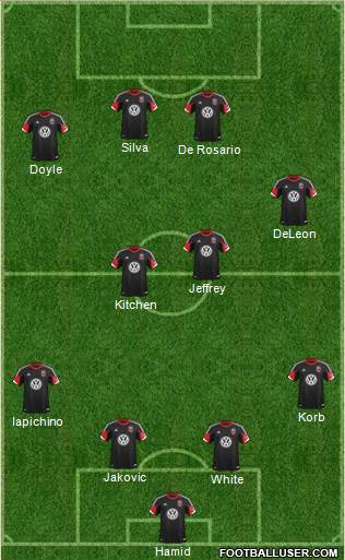 D.C. United Formation 2013