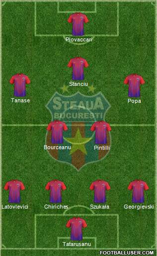 FC Steaua Bucharest Formation 2013