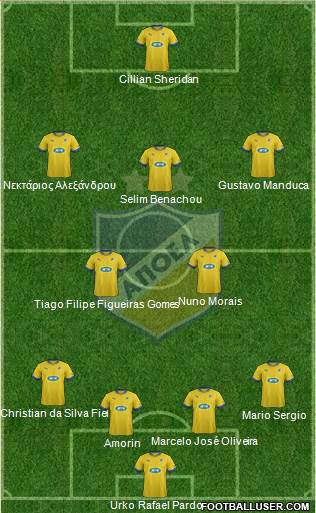 APOEL Nicosia Formation 2013