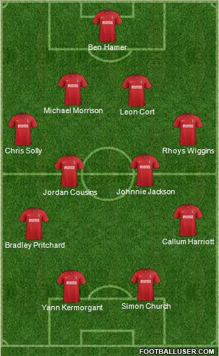 Charlton Athletic Formation 2013