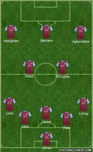 Aston Villa Formation 2013