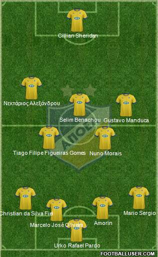 APOEL Nicosia Formation 2013