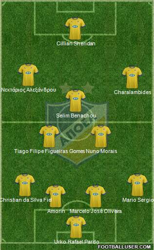 APOEL Nicosia Formation 2013