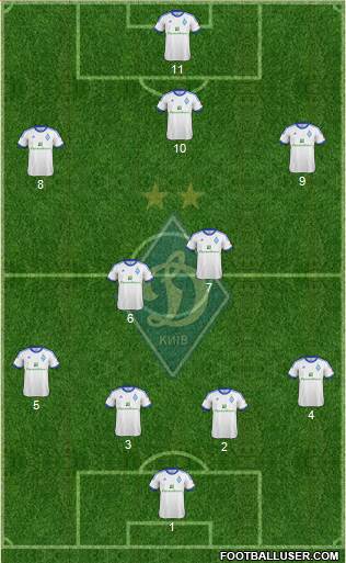 Dinamo Kiev Formation 2013