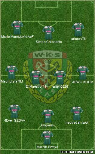 WKS Slask Wroclaw Formation 2013